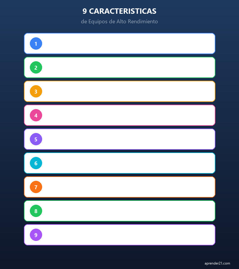 9 características de equipos de alto rendimiento - infografía