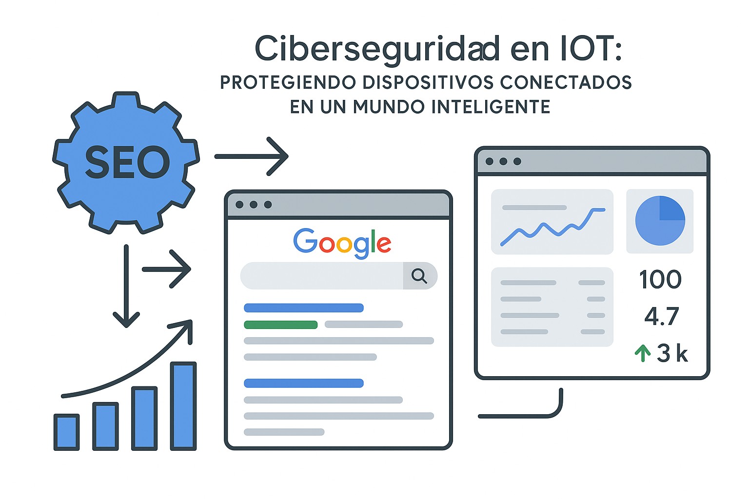 Hacker atacando dispositivos inteligentes en un hogar conectado