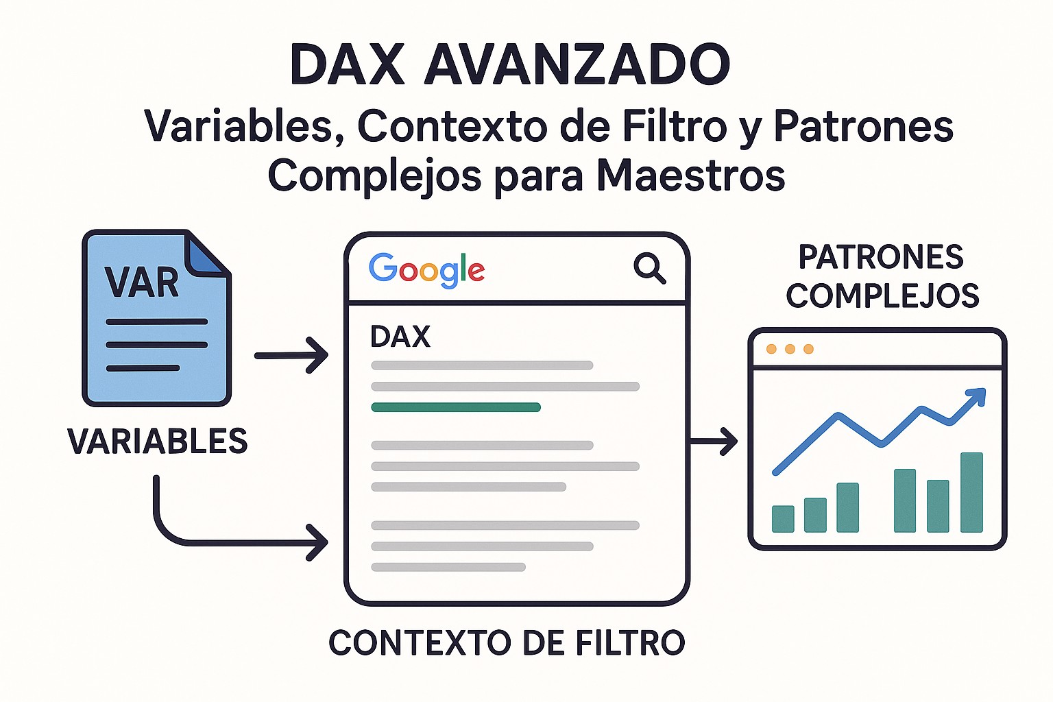 Visualización de un patrón DAX complejo para el análisis de inteligencia de tiempo en Power BI